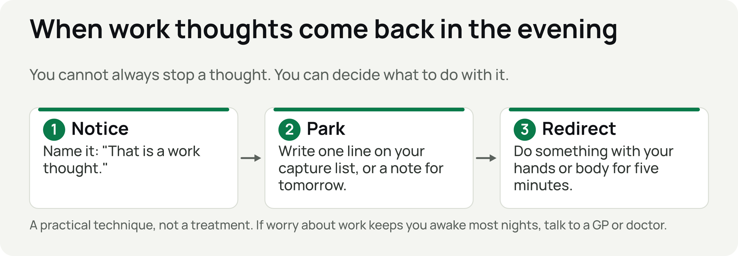 Three steps: Notice, Park, and Redirect.